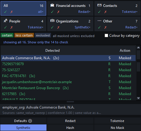 The findings queue: category cards, the certainty legend, values grouped with occurrence counts, a masking-style letter, the action, and an evidence line reading employer_org, sources same_value_sweep, confidence 1.00.